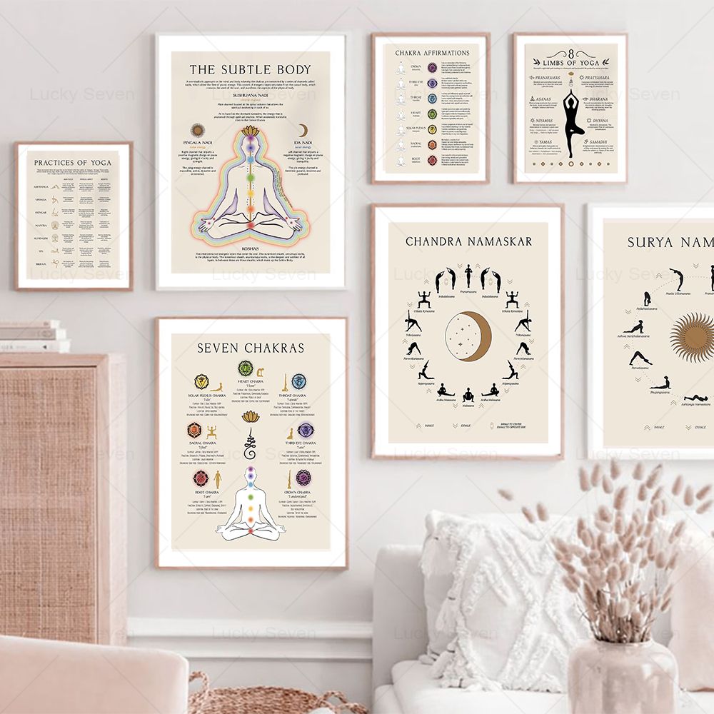 Zen Yoga Fitness - (2D-Leinwandgemälde) Yoga Sonnengruß Fitness Zen Wandkunst